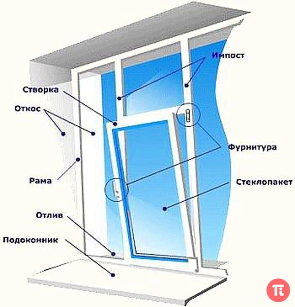 Окна для своих - статьи.