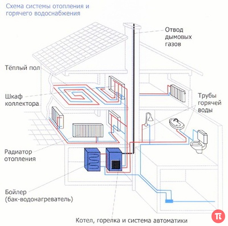 Образец Договора на Ремонт Оборудования
