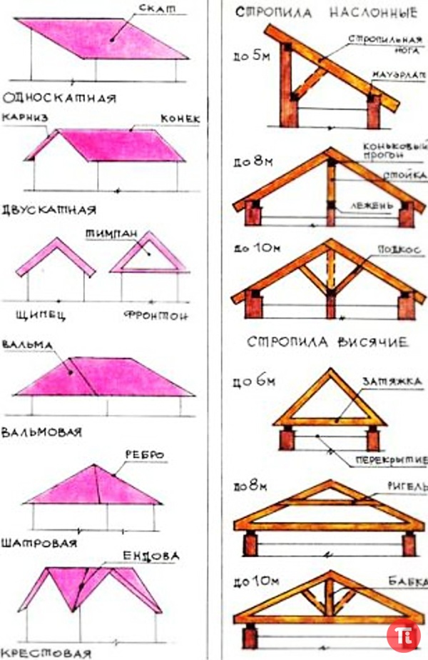 http://i.penzainform.ru/sales/repair/services/montazh_stropilnoj_konstruktcii_00077538H/776273.jpg