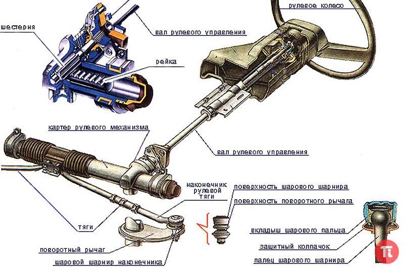 http://i.penzainform.ru/sales/auto/autospare/prodazha_zamena_rulevoj_rejki_rulevogo_00006B21H/34044.jpg